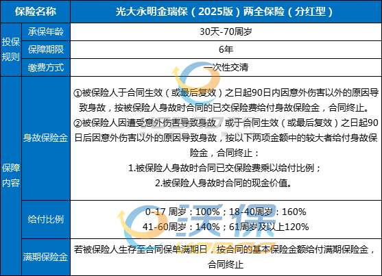 光大永明金瑞保(2025版)两全保险(分红型)测评，满期领多少钱?