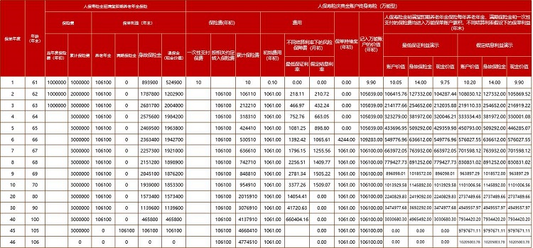 2025开门红收益演示！2025各大保险公司开门红收益对比演示！