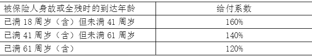 阳光人寿金享阳光B款终身寿险怎么样?能领多少钱?利益演示