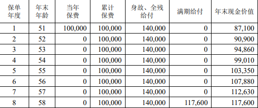 中荷金倍欢两全保险条款介绍，附2024年最新8年满期现金价值