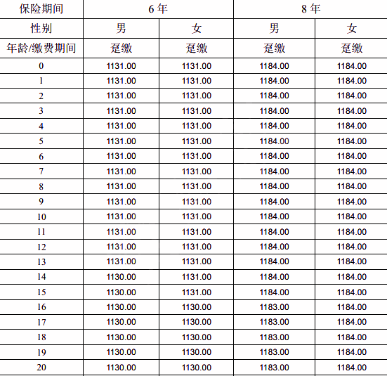 中荷金倍欢两全保险条款介绍，附2024年最新8年满期现金价值