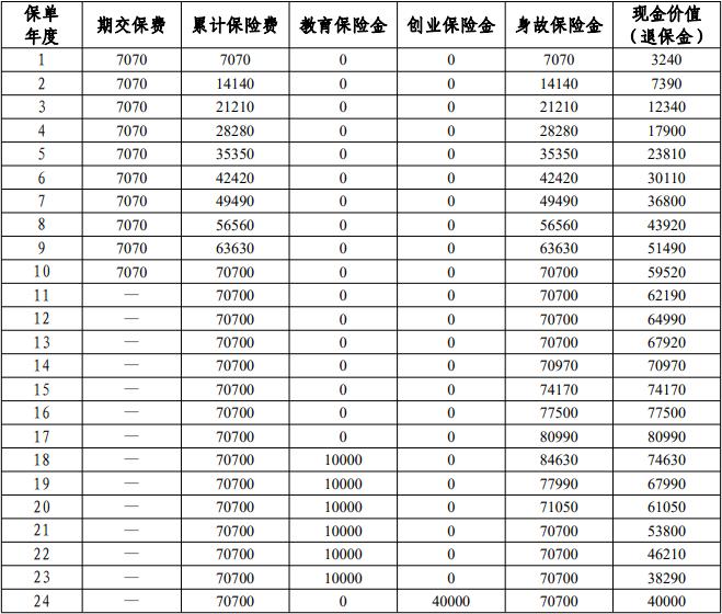 平安蔚来星(2025)少儿年金保险怎么样？能给孩子存下多少钱？