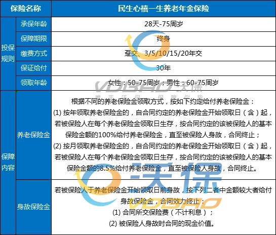 民生心禧一生养老年金保险怎么样？怎么领钱？条款+特色+案例