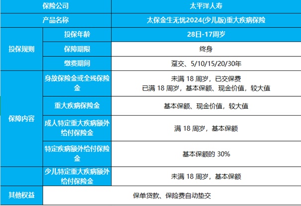 太平洋金生无忧2024(少儿版)重疾险怎么样？能买吗？保费+理赔案例！