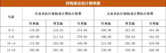 平安意外险保单查询，中国平安意外险价格表查询最新