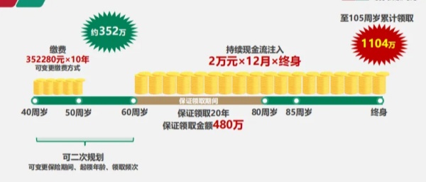 固收类养老金天花板！中荷金生有约(臻享版)养老金收益怎么样？