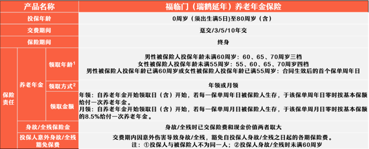 瑞众福临门(瑞鹤延年)养老年金保险可靠吗？产品介绍+案例+条款