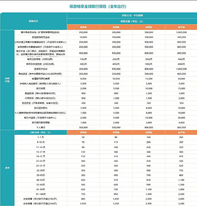 平安自驾游短期保险怎么买，2024平安自驾游短期保险多少钱