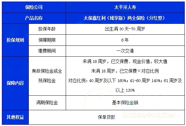 太平洋鑫红利臻享版两全保险(分红型)收益测算，满期返多少钱？