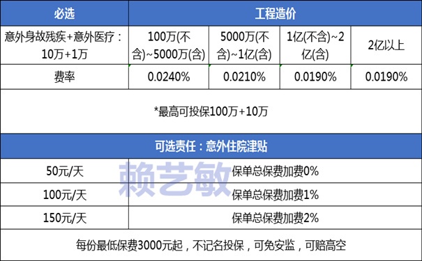 装修工程一切险哪款好，装修工程一切险多少钱？怎么买？