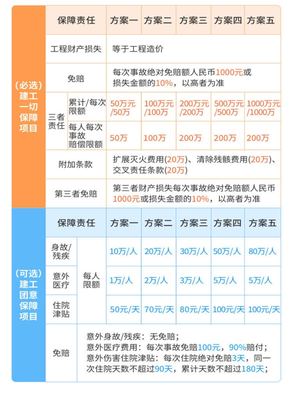 装修工程一切险哪款好，装修工程一切险多少钱？怎么买？