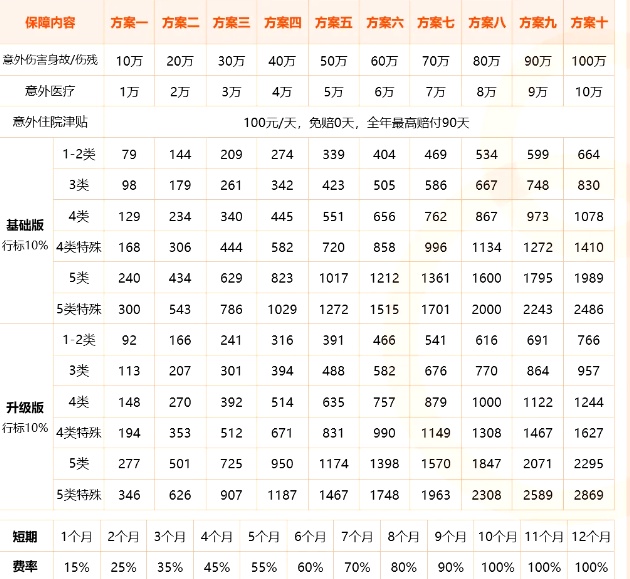 平安团体意外险有哪些险种，平安团体意外险的赔偿标准