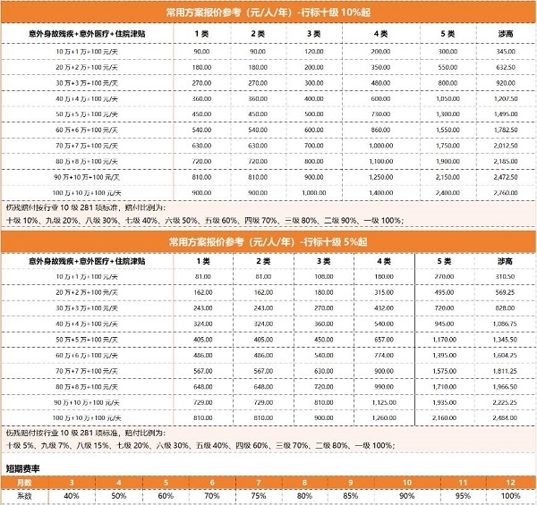 平安团体意外险有哪些险种，平安团体意外险的赔偿标准