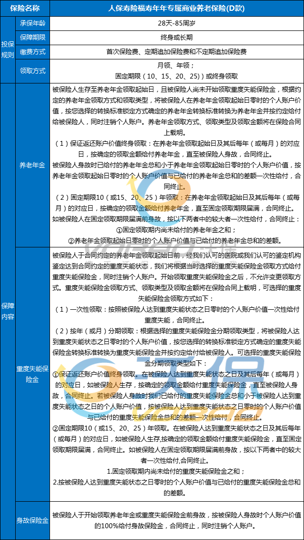 人保寿险福寿年年专属商业养老保险(D款)介绍，附养老钱收益一览表