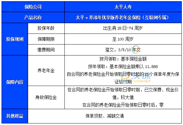 太平e养添年优享版养老年金保险介绍(2024年最新养老钱现金价值收益)