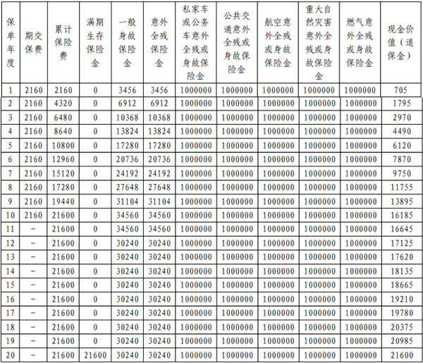 平安百万任我行(2025)两全保险怎么样？好不好？期满领多少钱