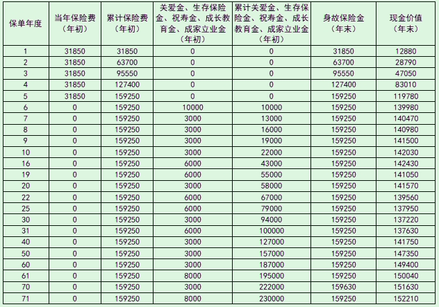 新华财富金钻终身年金保险产品介绍(2024年最新养老钱现金价值收益)