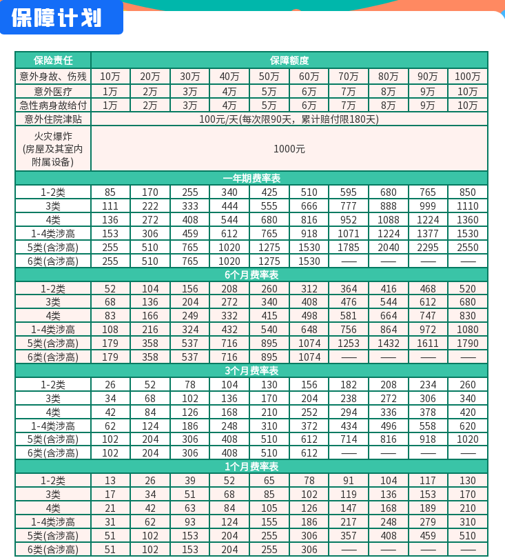 热门1-6类团体意外险推荐，1-6类团体意外险产品排行榜推荐