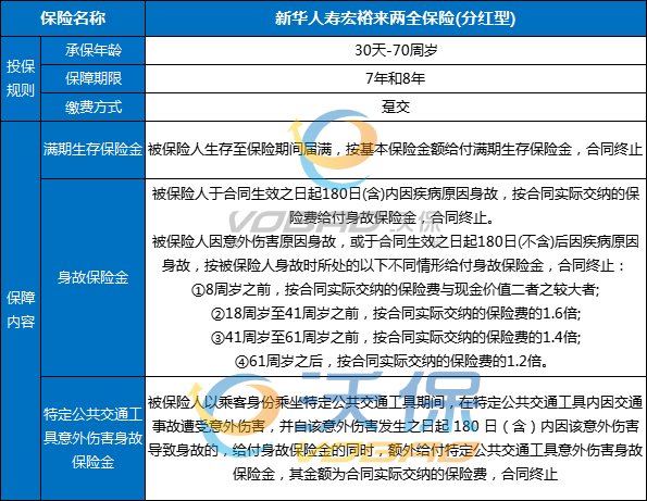 新华人寿宏裕来两全保险(分红型)介绍，附2024年最新7年满期现金价值