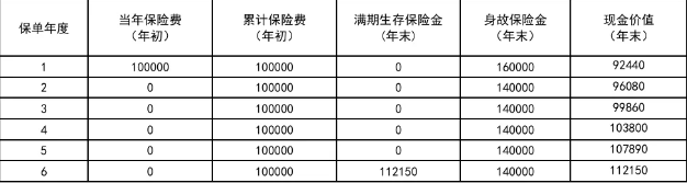 新华人寿欣安逸两全保险条款介绍，附2024年最新保6年满期现金价值