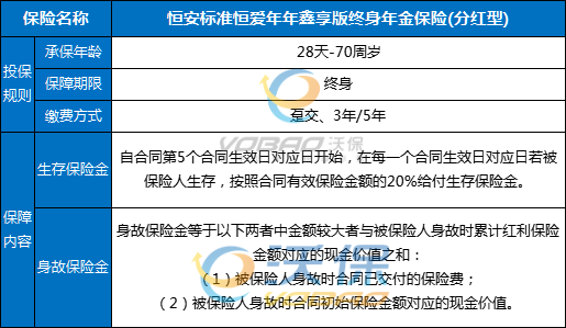 恒安标准恒爱年年鑫享版终身年金保险(分红型)好不好？多少钱？条款