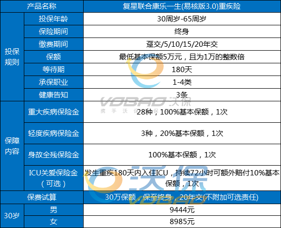 非标人群重疾险购买流程，非标人群怎么买重疾险最划算？推荐产品