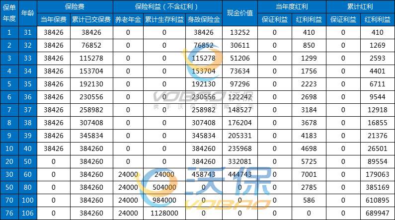 都会颐年(2024)养老年金保险(分红型)条款怎么样？分红收益+亮点