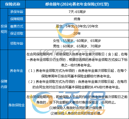 都会颐年(2024)养老年金保险(分红型)条款怎么样？分红收益+亮点