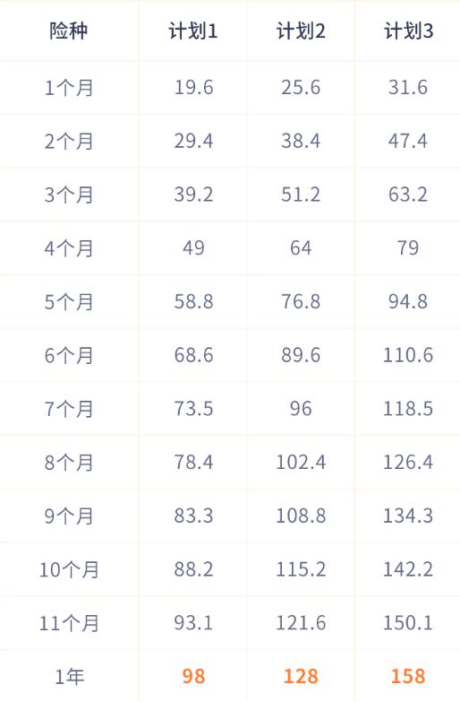 骑手保险在哪里买?骑手保险多少钱一年?