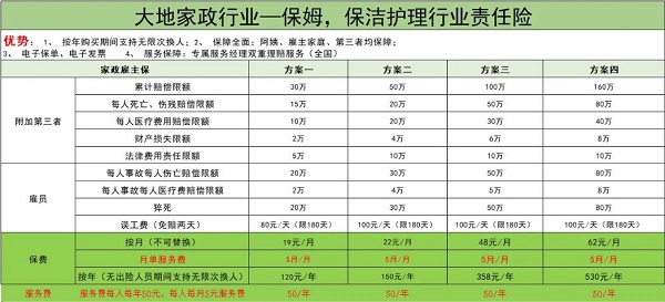 家政保险怎么买？有哪些项目？2025年家政服务保险哪里买便宜？