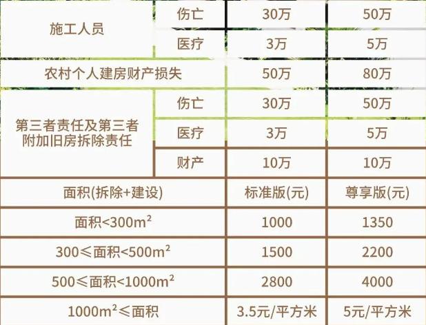 老家平房改造工地保险怎么买？2024农村自建房施工保险怎么买合适？