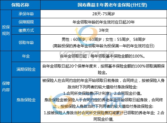 最新开门红：国寿2025开门红鑫益丰年(分红型)保险收益表一览！