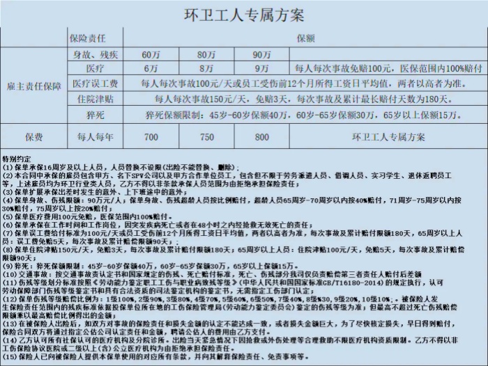 环卫工人雇主保险怎么买，环卫工人专属雇主责任险介绍