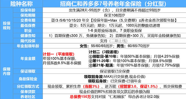 招商仁和养多多7号养老年金保险(分红型)怎么样？收益如何