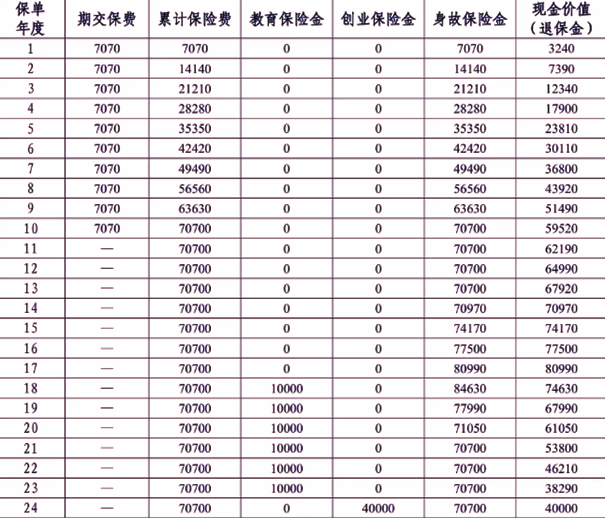 平安蔚来星(2025)少儿年金保险解读，附10万10年交最新现金价值收益