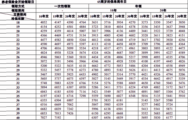 平安福满分(2025)养老年金保险介绍，附20年交最新养老钱现金价值收益