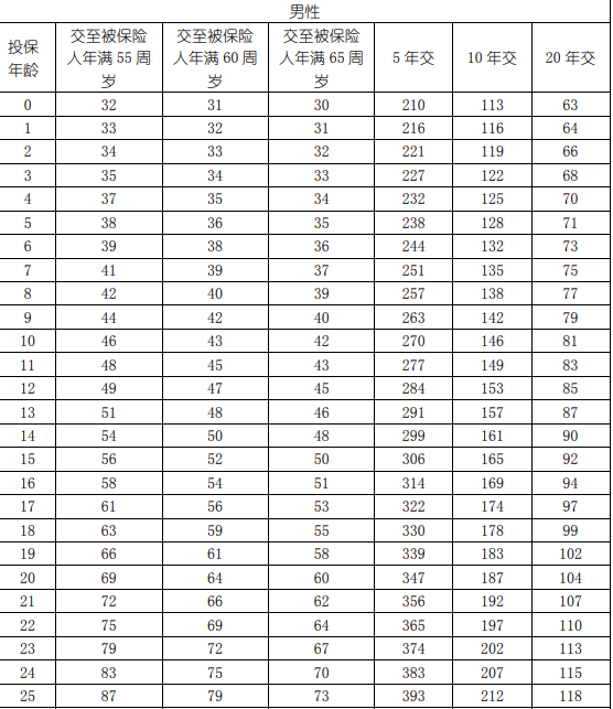 国寿惠众护理保险(2024版)产品介绍，附投保案例分析+价格+特色保障