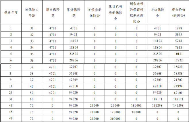 平安福满分(2025)养老年金保险怎么样?好不好?20年交收益如何