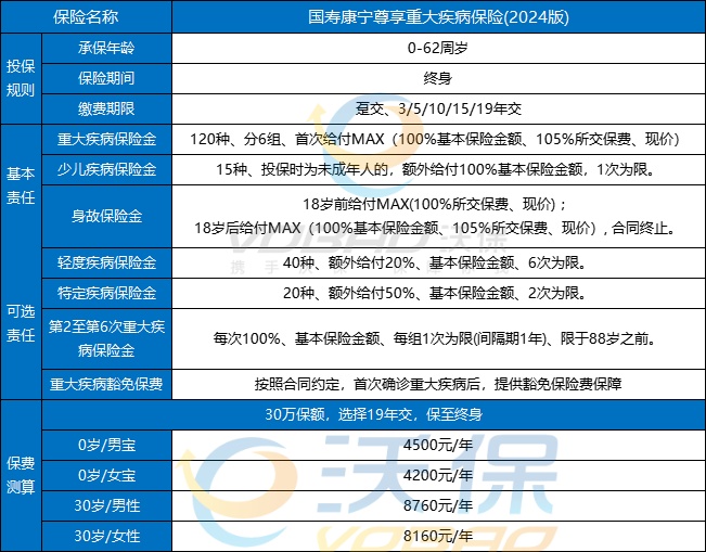 2025年重疾险买国寿、人保、泰康、太平洋哪家好？哪家价格便宜？