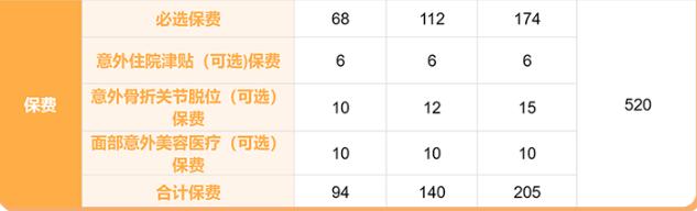 平安少儿意外险怎么样?平安少儿意外险多少钱一年?