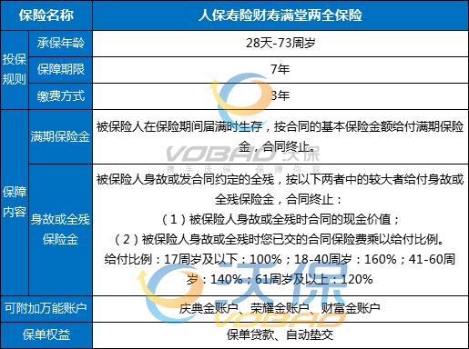 人保寿险财寿满堂两全保险怎么样？满期返多少钱？附加万能账户