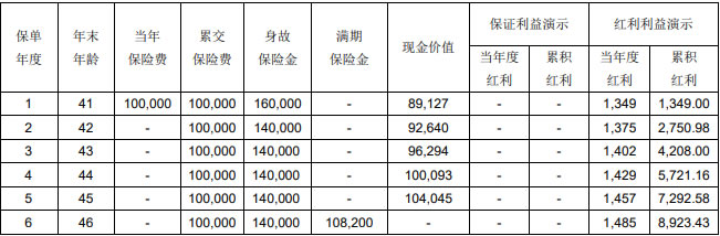 光大永明金瑞保(2025版)两全保险(分红型)怎么样？收益如何