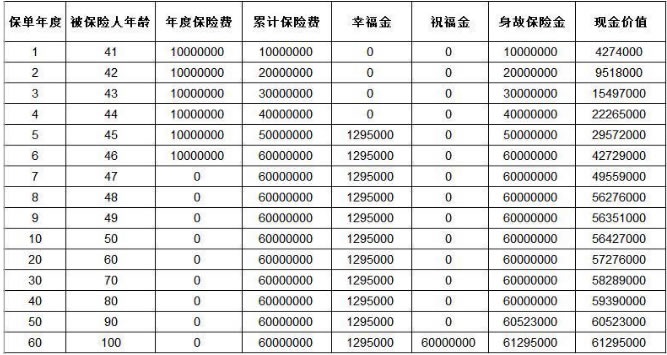 太平传世共享（尊享版）年金保险怎么样？高额年金回报+优势！