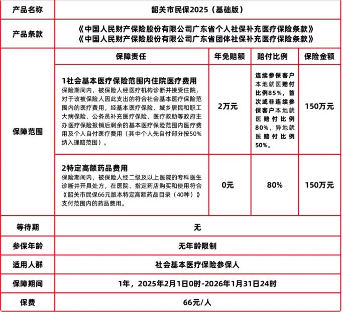 2025年度“韶关市民保”正式上线，66元保一年，最高300万元保障!