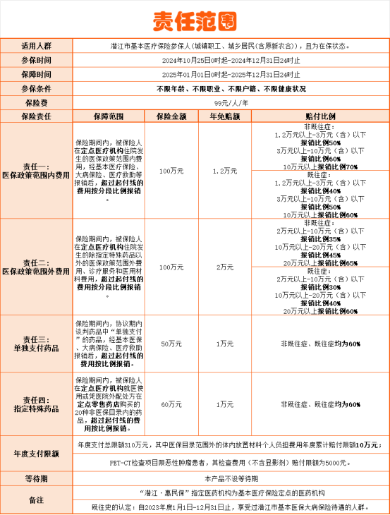 2025年潜江惠民保参保入口，潜江惠民保2025详细介绍+参保时间