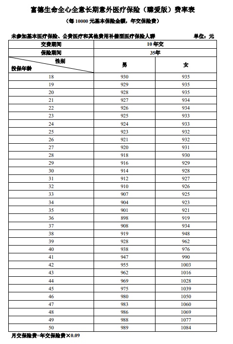 富德生命全心全意长期意外医疗保险(臻爱版)好不好？如何买？附费率表（案例分析）！