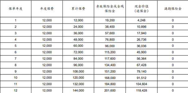 太保鑫享颐(专享版)两全保险条款介绍(2024年最新满期保单利益)