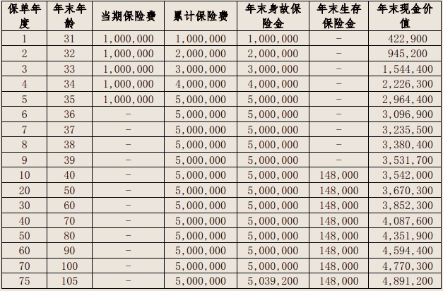 北京人寿京富鑫溢年金保险介绍(2024年最新养老钱现金价值收益)