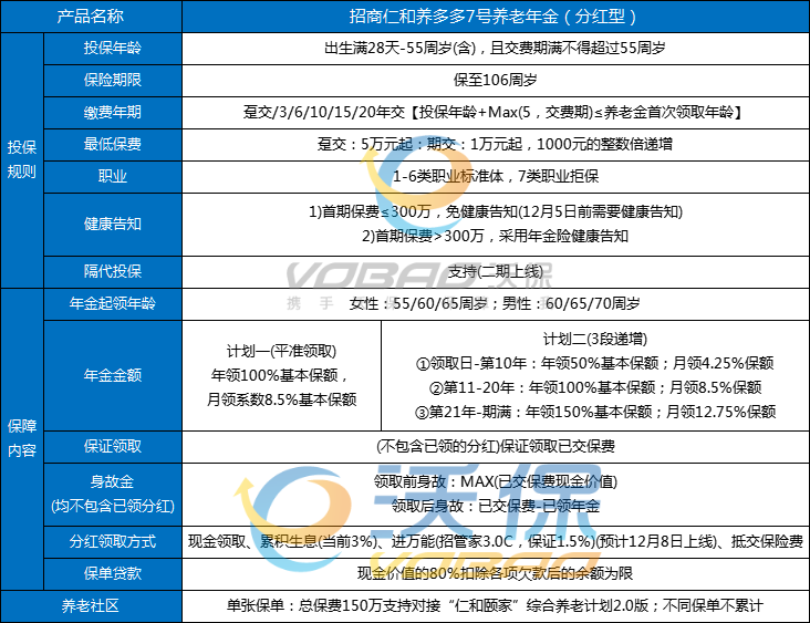 招商仁和养多多7号养老年金保险(分红型)介绍，案例+现金价值