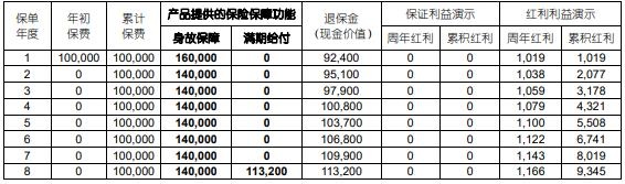 国寿鑫稳盈两全保险（分红型）（至尊版）:稳健增值，分红增利！